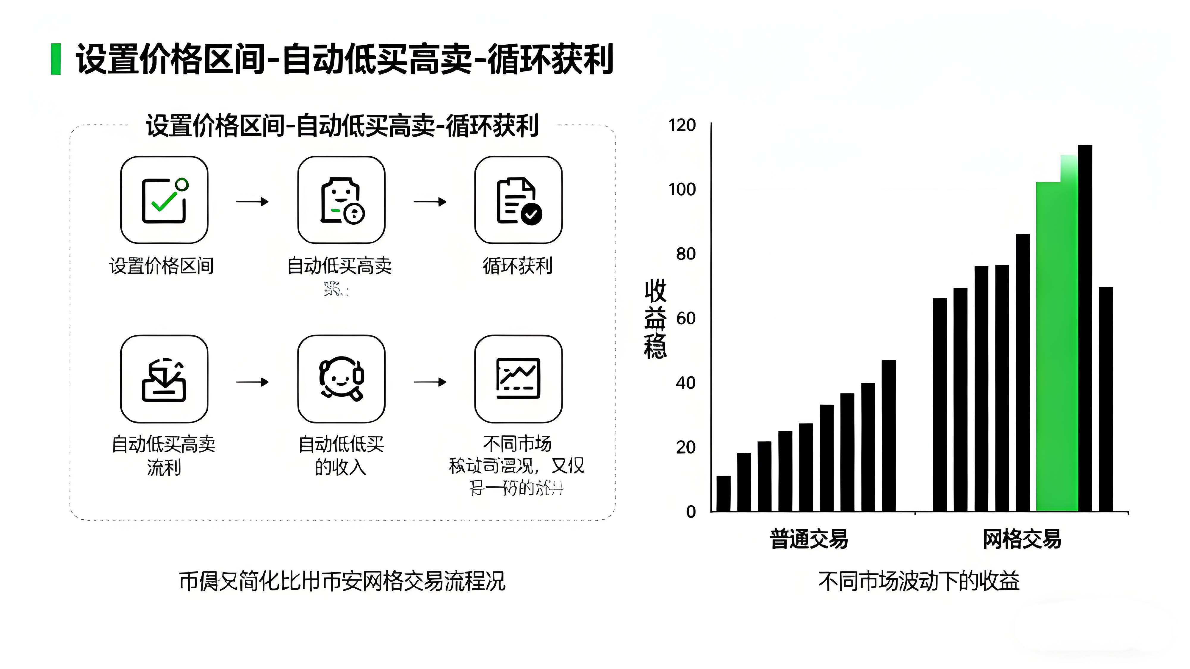 幣安網格盈利真能穩定嗎？