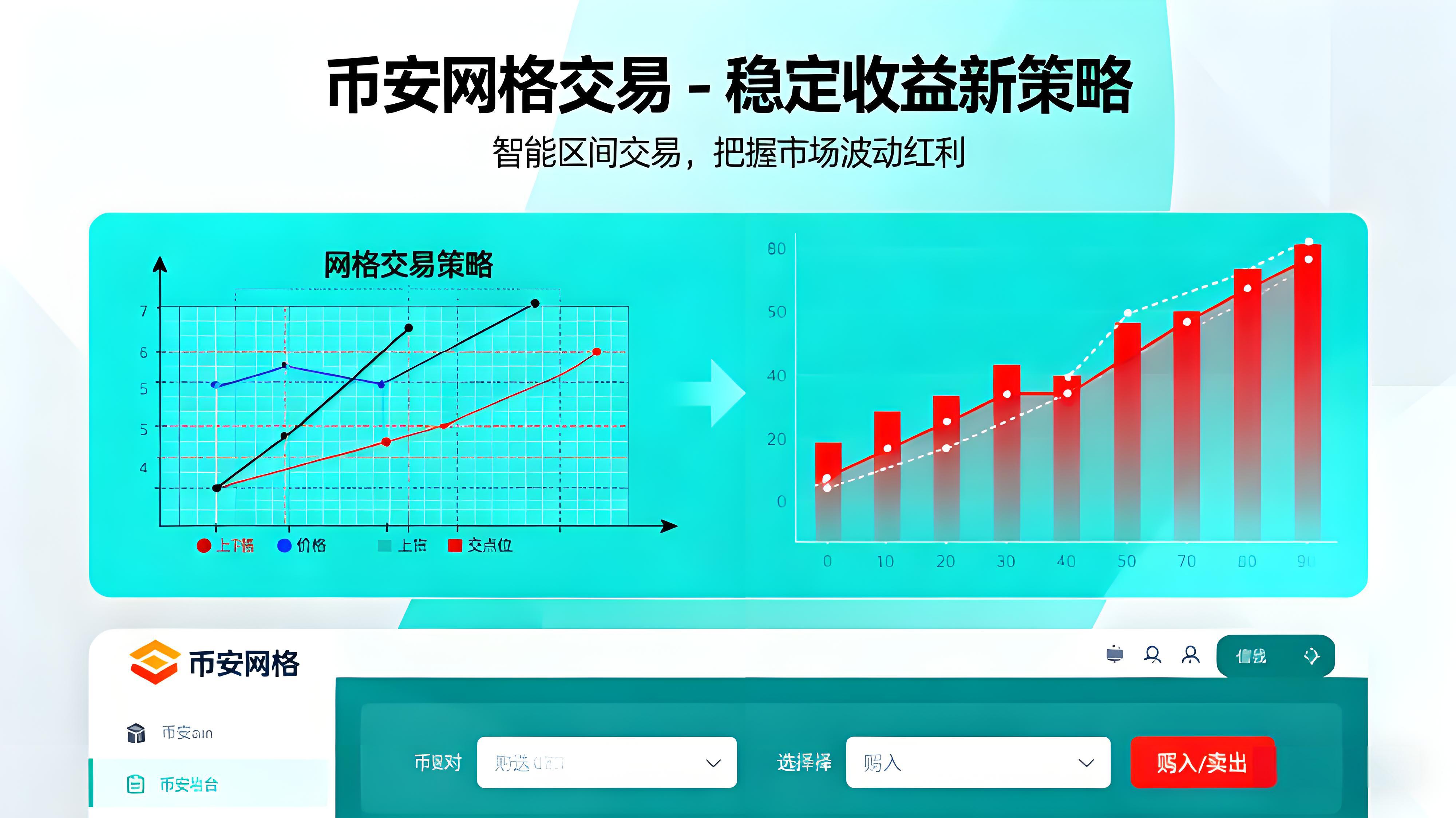 幣安網格盈利真能穩定嗎？