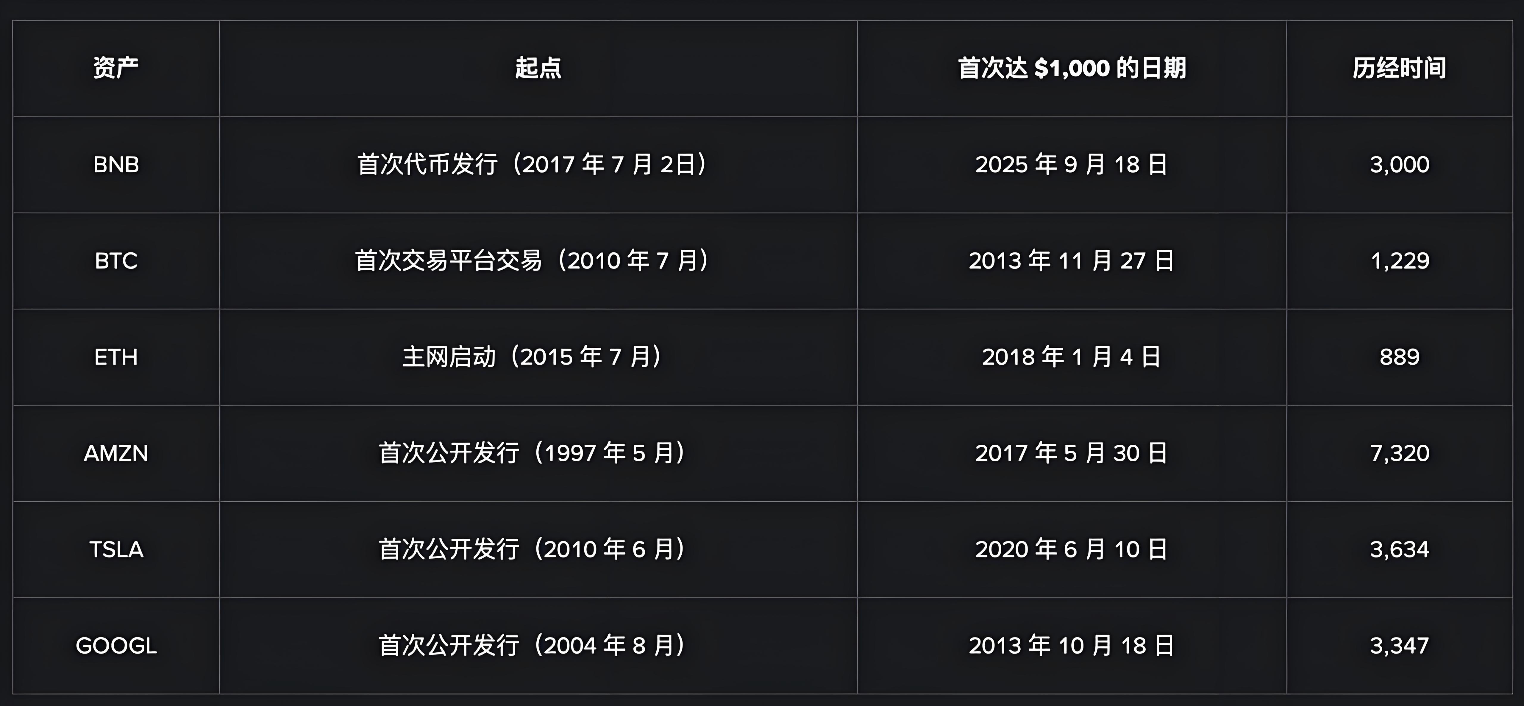 幣安BNB如何成為生態支柱?