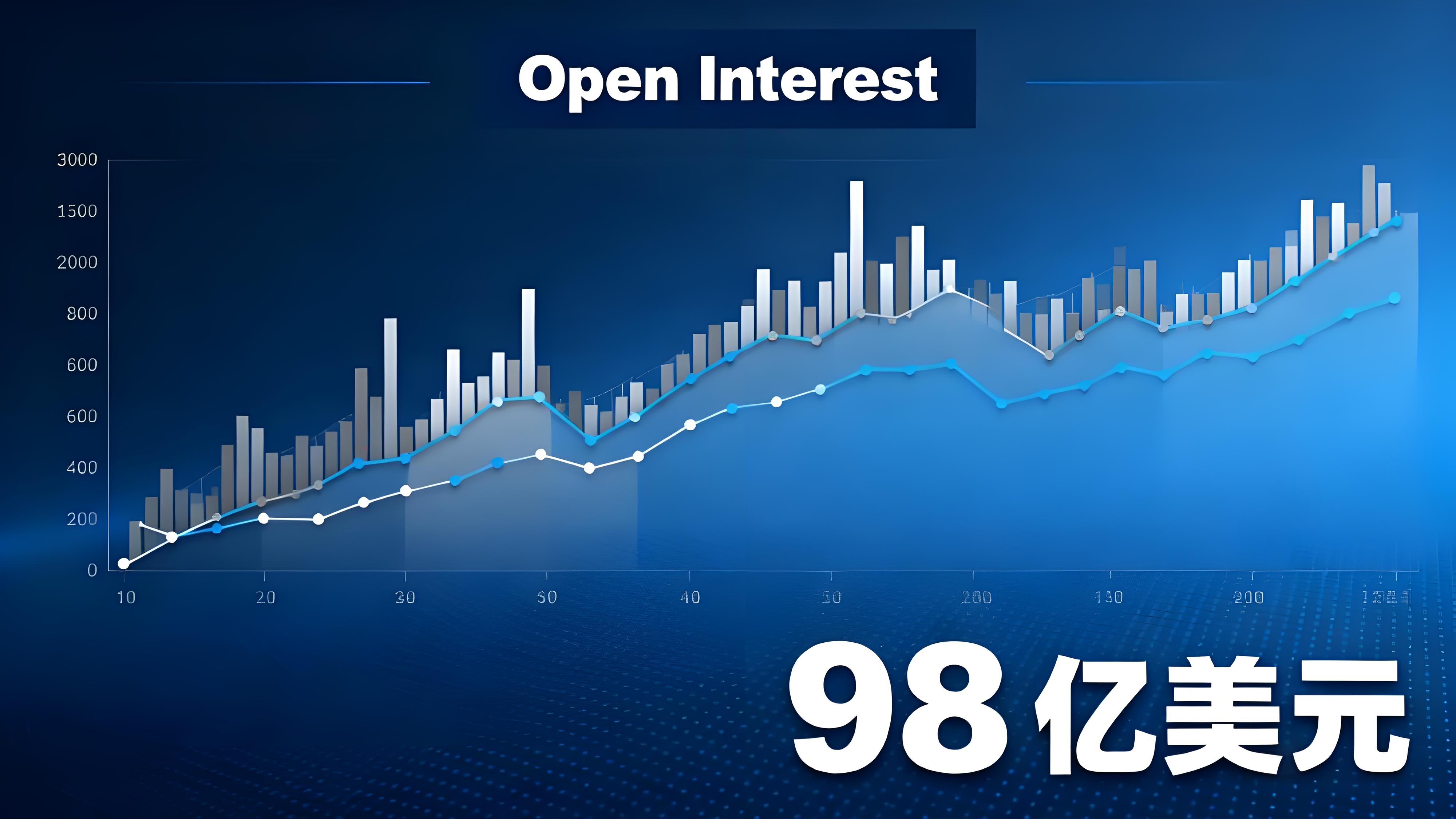 比特幣暴漲現在還能買嗎?