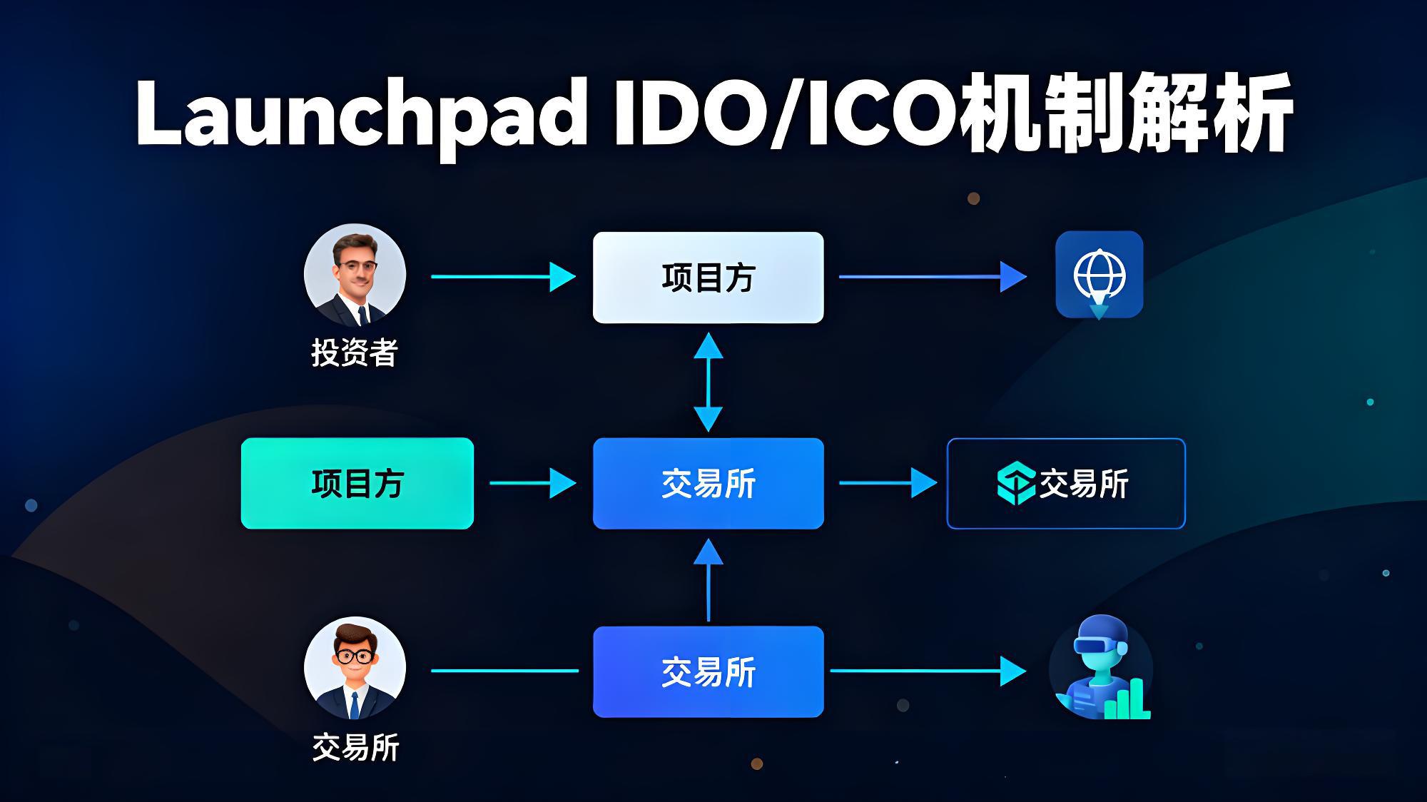 一文貫通幣安有哪些優勢？