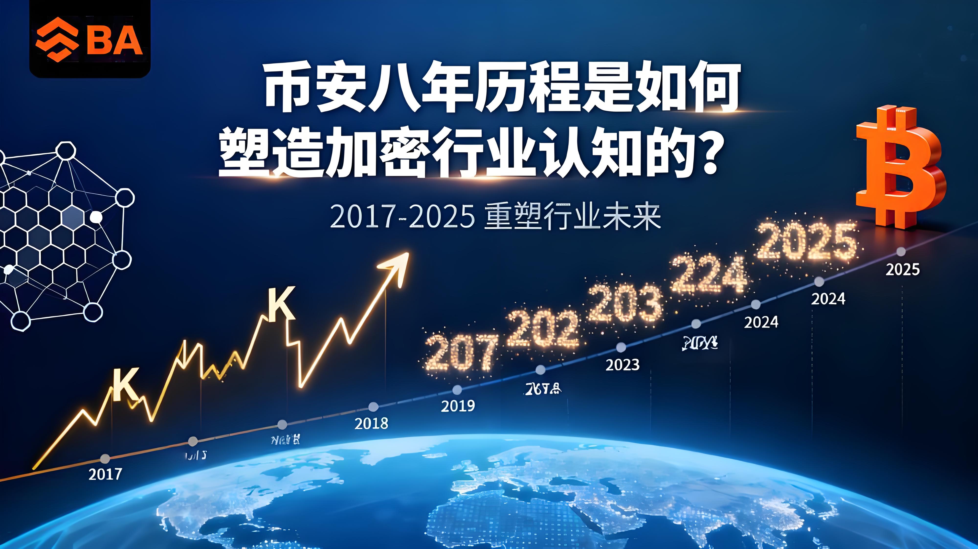幣安八週年歷程經歷了什麼？