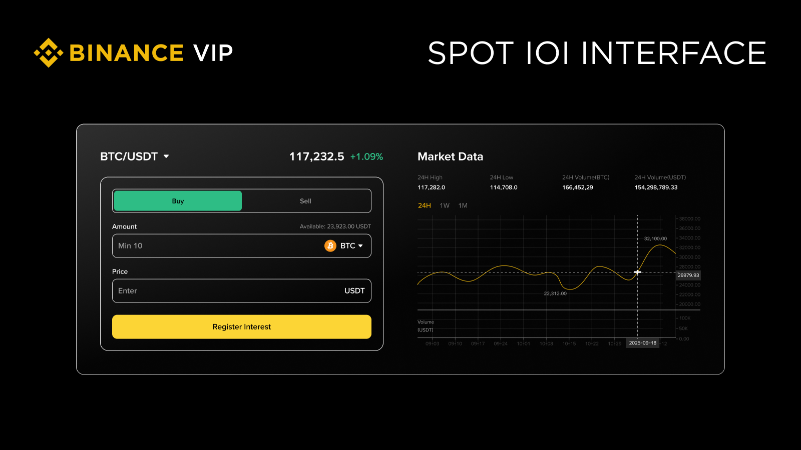 幣安IOI功能如何操作？