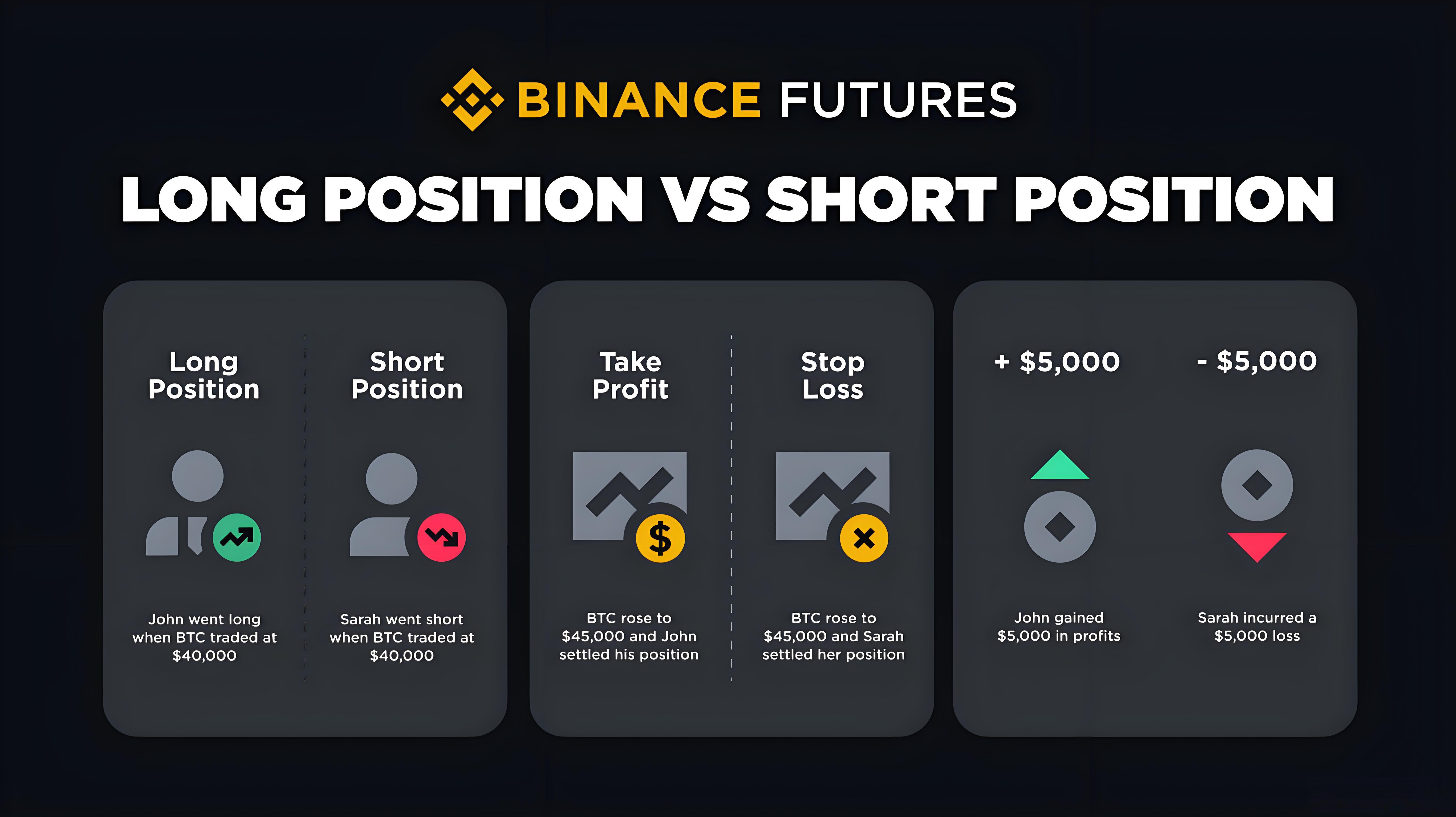 加密貨幣合約交易怎樣執行？