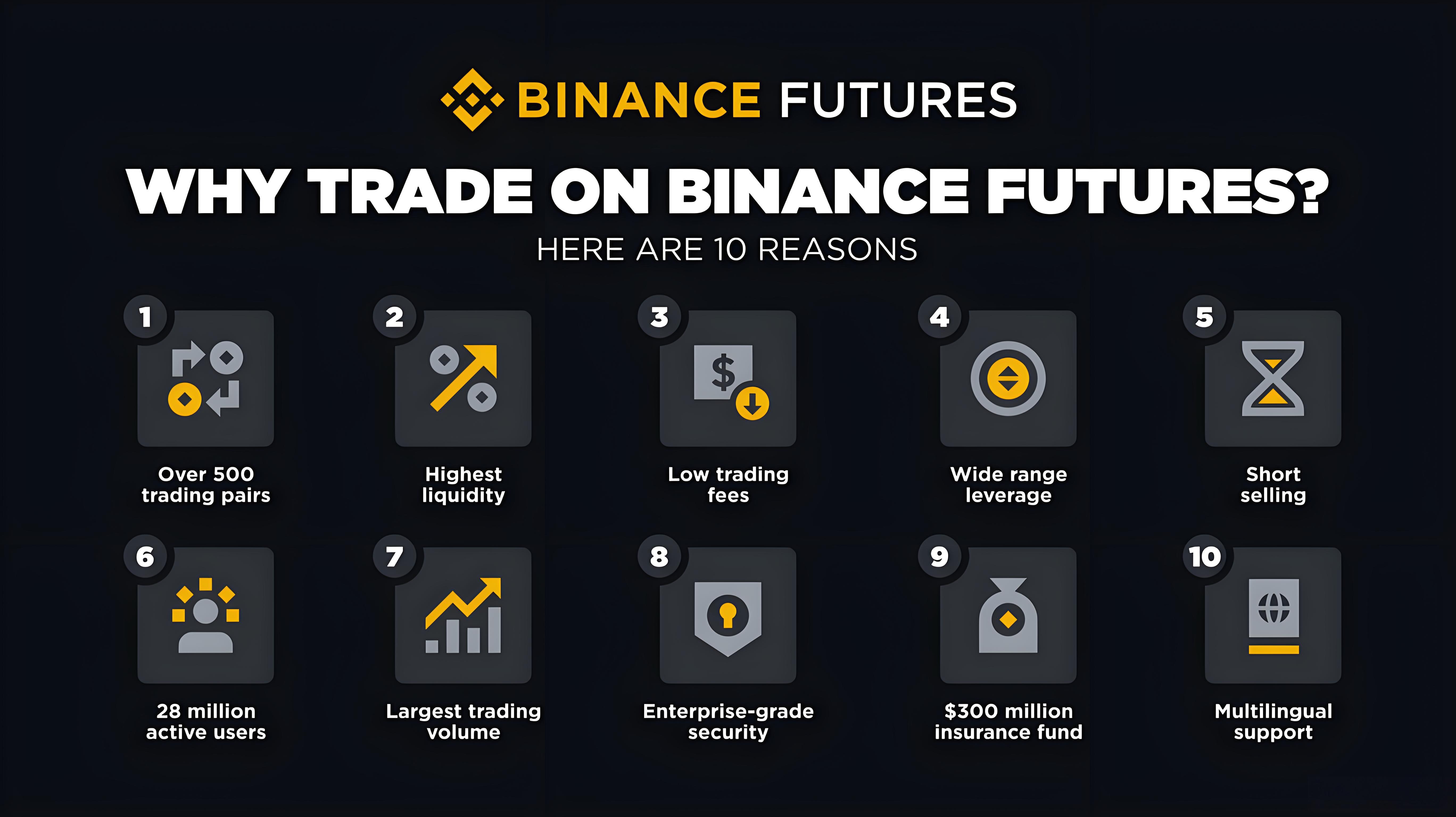 加密貨幣合約交易怎樣執行？