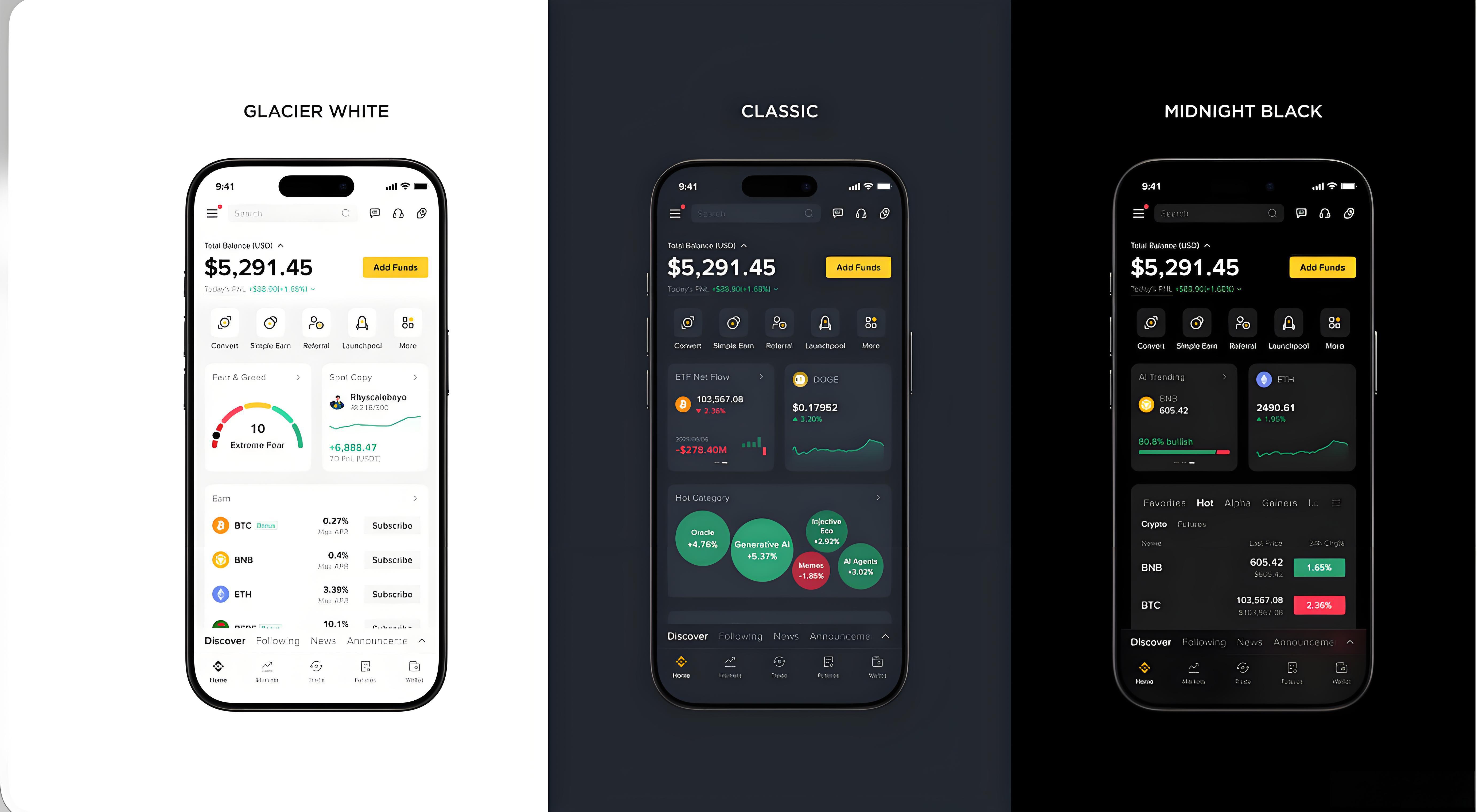 幣安App有什麼核心功能？