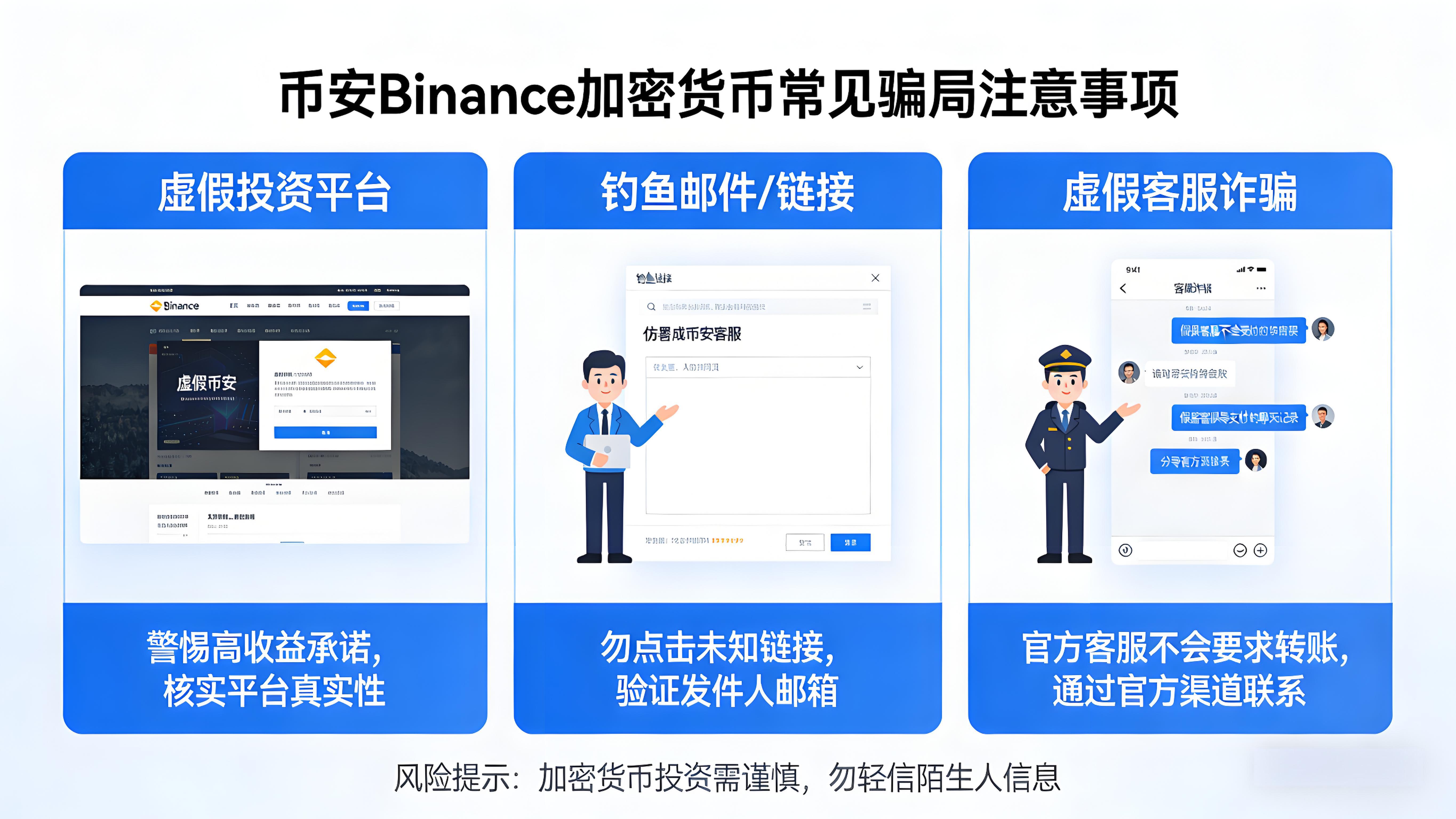使用加密貨幣要避開哪些詐騙陷阱？